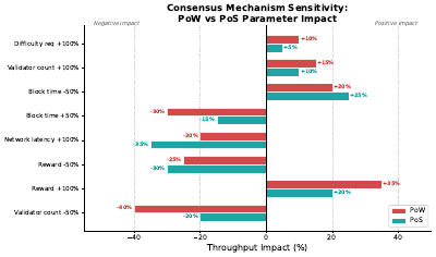 Consensus Tornado