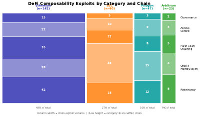 Composability Exploit Mosaic