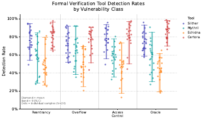 Verification Swarm Ci