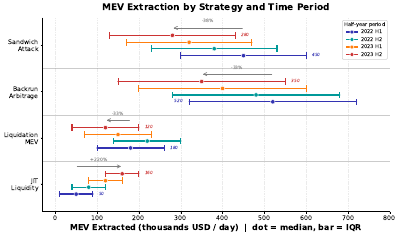 Mev Forest Plot