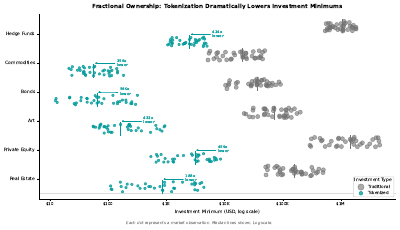 Fractional Ownership Dot Strip