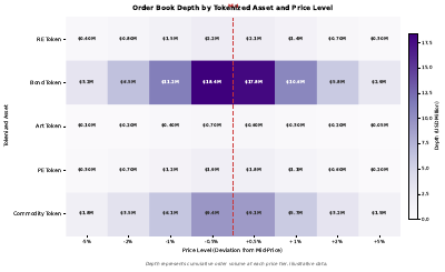 Liquidity Depth Heatmap