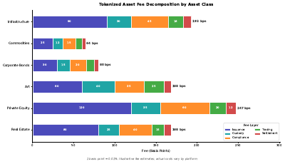 Tokenization Fee Decomposition Bar
