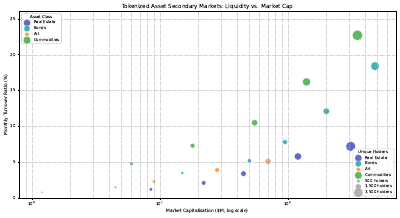 Secondary Market Turnover Scatter