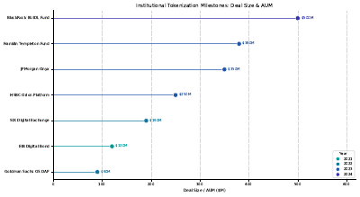 Institutional Adoption Lollipop