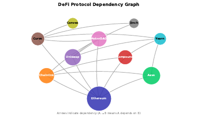 Composability Dependency Graph