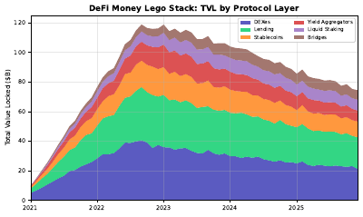 Money Lego Tvl Decomposition