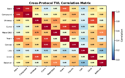 Cross Protocol Correlation