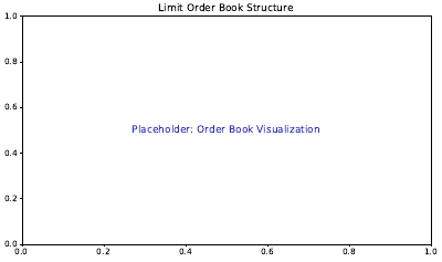 Market Microstructure