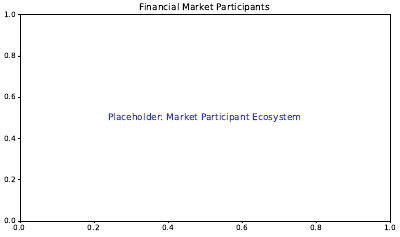 Market Participants