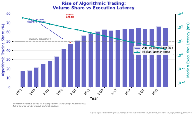 Algo Trading Evolution