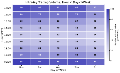 Intraday Volume Heatmap