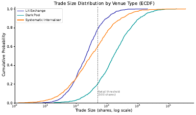 Trade Size Ecdf