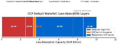 Ccp Risk Waterfall Bullet