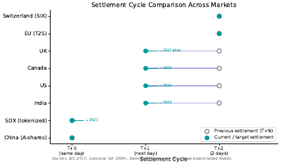 Settlement Cycle Cleveland