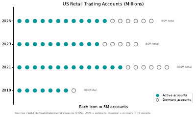 Retail Volume Pictogram