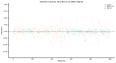 Volatility Clustering Scatter