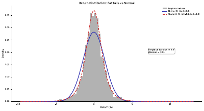 Return Distribution Histogram Overlay