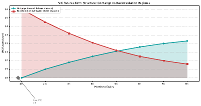 Vix Term Structure Ribbon
