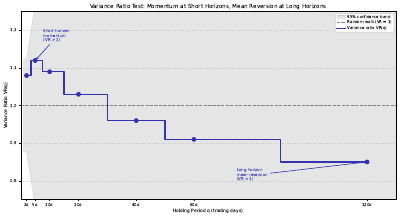 Variance Ratio Step