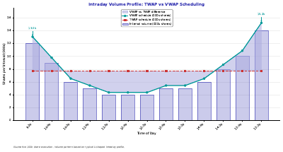 Vwap Volume Profile