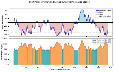 Market Maker Inventory