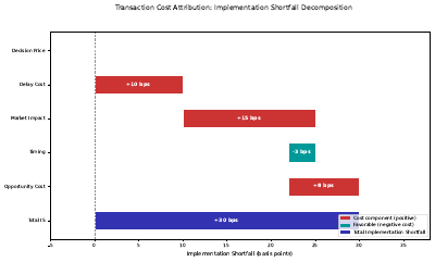 Tca Attribution Waterfall
