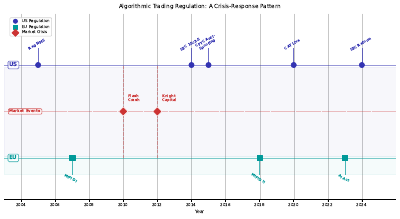Regulation Landscape