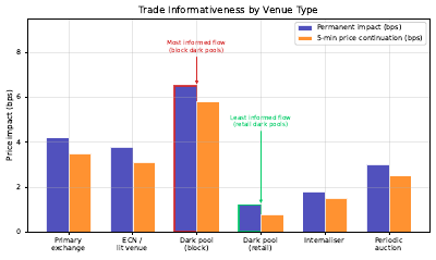 Trade Informativeness Bar