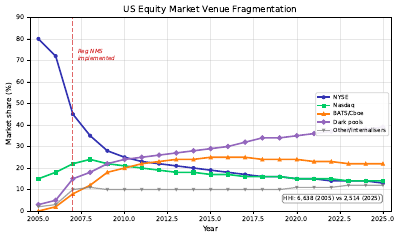 Venue Fragmentation Line