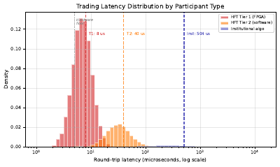 Hft Latency Distribution