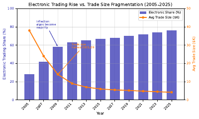 Financial Markets Overview Dual