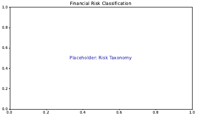 Risk Types