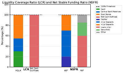 Liquidity Ratios
