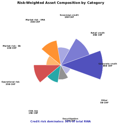 Rwa Composition