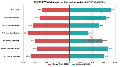 Regtech Adoption