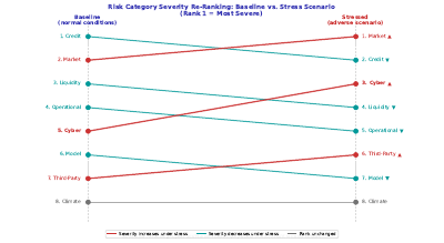 Scenario Sensitivity Slope