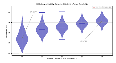 Hill Estimator Tail Index