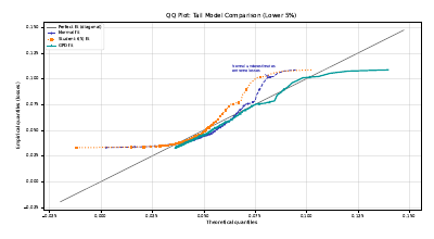 Semiparametric Var Fit