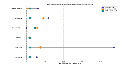 Delta Gamma Comparison