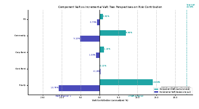 Incremental Vs Component Var