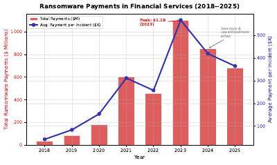 Ransomware Payment Trend