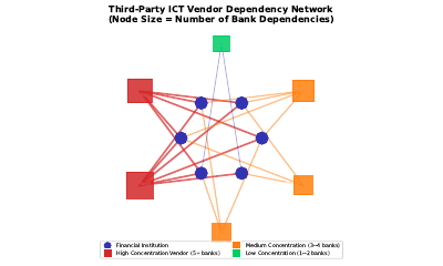 Third Party Risk Network