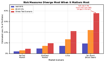 Risk Management Overview Bar