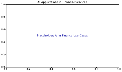 Ai Finance Applications