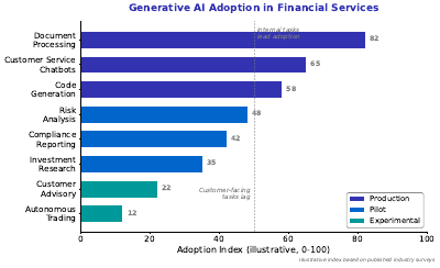 Genai Finance Adoption