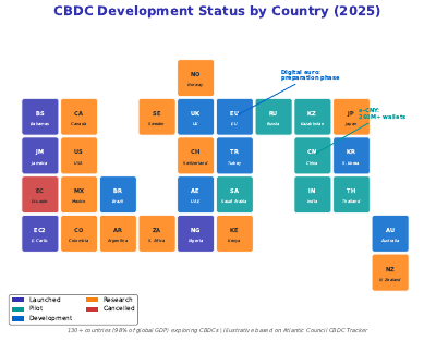 Cbdc Adoption Choropleth