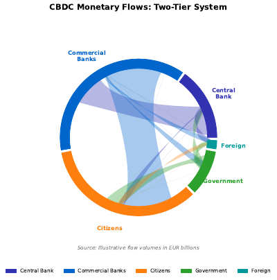 Cbdc Monetary Chord