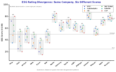 Esg Rating Jitter
