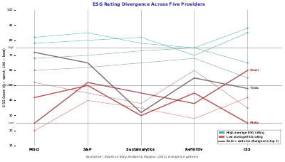 Esg Rating Divergence Parallel